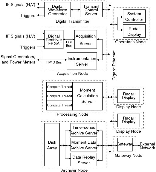 File:Rcvr networked arch.png