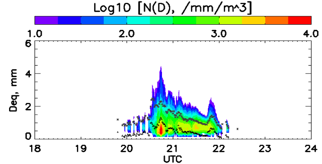 File:DSD time series w640.png