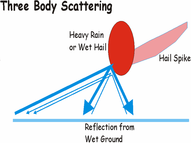 File:Three-body-scattering.png