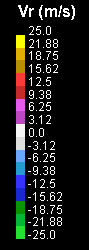Velocity color scale