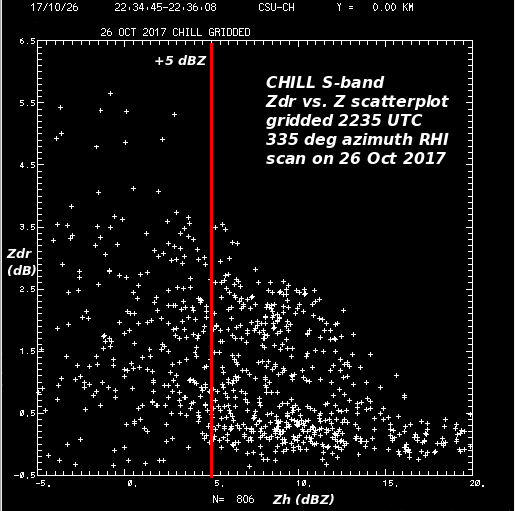 File:26oct2017 Z Zdr scatterplot anot.png