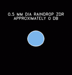 0.5 mm dia raindrop Zdr is approximately 0dB