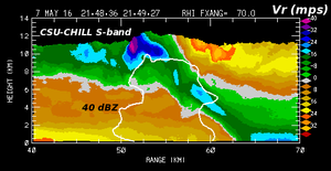 Radial velocity patterns in an RHI scan through a thunderstorm.