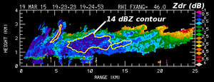 Z - Zdr anti-correlation in an RHI scan through an ice cloud