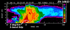 RHI scan through a thunderstorm producing heavy rain.