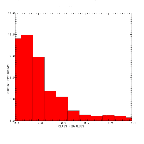 File:Zdr comet histogram combined.gif