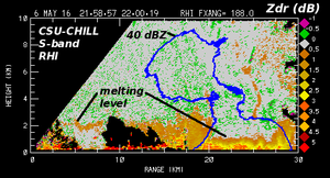 Melting level variations in a thunderstorm.