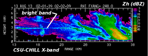 Stratiform and convective radar echo.
